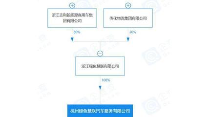 E周車報 吉利架構(gòu)升級瞄準智能未來，特斯拉工廠擴張?zhí)崴偃虿季?></a></div>
<div   id=